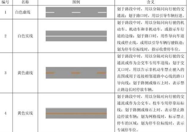 小小線條，大大知識：十堰道路交通標(biāo)線的形式、顏色及含義